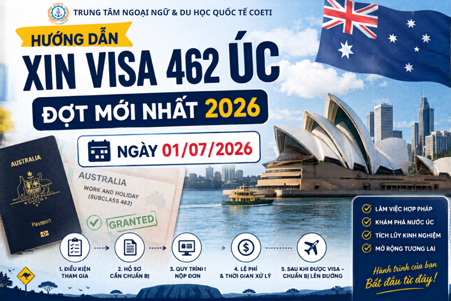 Hướng dẫn xin visa 462 Úc nhanh nhất 2026