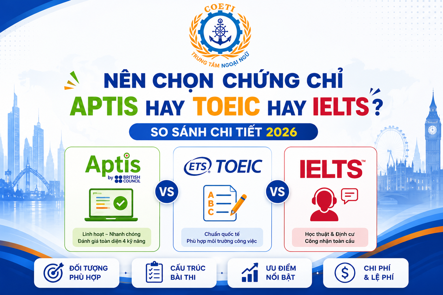 Phân tích ưu nhược điểm của chứng chỉ Aptis, TOEIC và IELTS